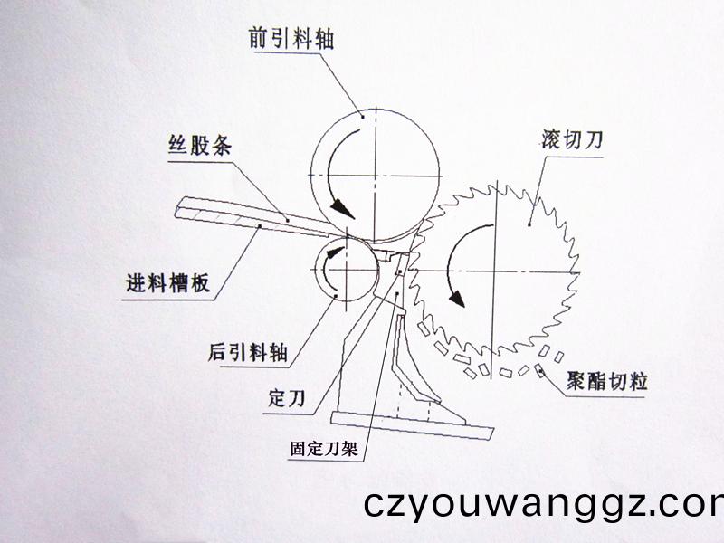 得(de)人(ren)固(gu)定(ding)刀、切粒(li)刀片在(zai)石(shi)化行(xing)業應用